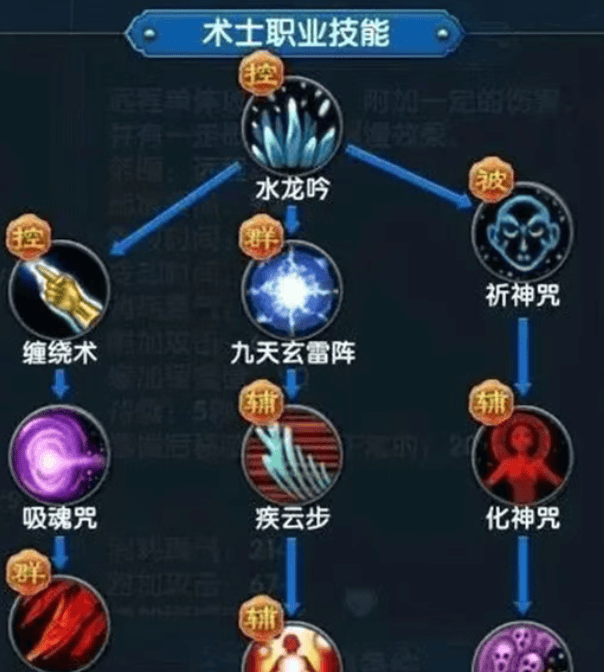 魔力宝贝召唤术士技能(魔力宝贝召唤术士技能选择) 魔力宝贝召唤术士技能(魔力宝贝召唤术士技能选择)