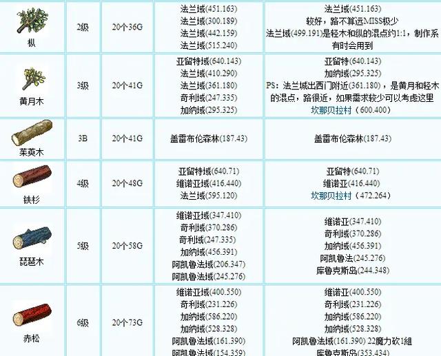 魔力宝贝的游戏更新与版本解析(魔力宝贝的游戏更新与版本解析一样吗)